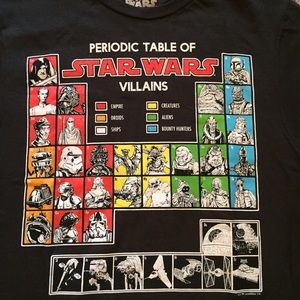 New Star Wars Periodic Table of Villains